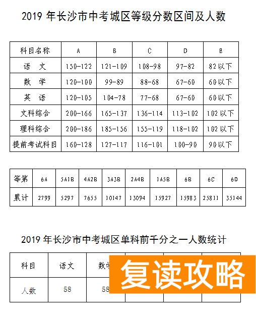 怡雅中学复读部电话（长沙四大名校发布招生公告！）