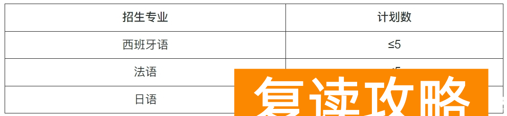 中南大学2024年外语类保送生招生简章