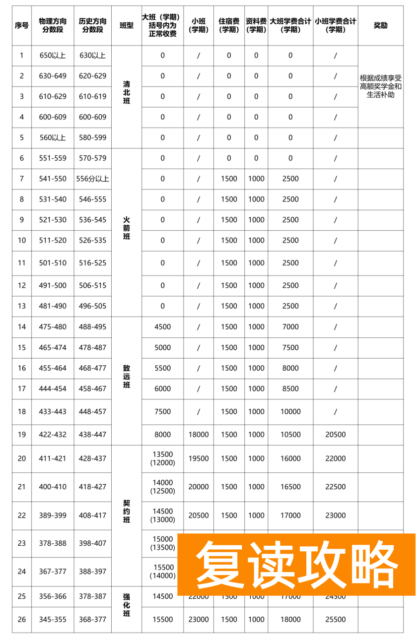 长沙恒定高级中学复读费一年多少