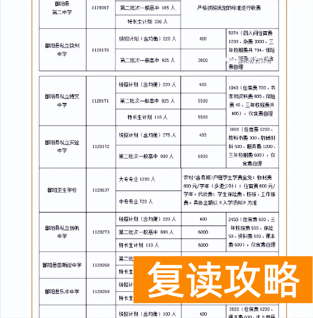 鄱阳芦田辅仁中学（鄱阳县2022年普高升学率）