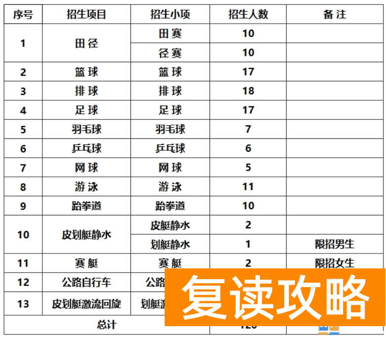 衡阳师范学院2024年运动训练专业招生简章