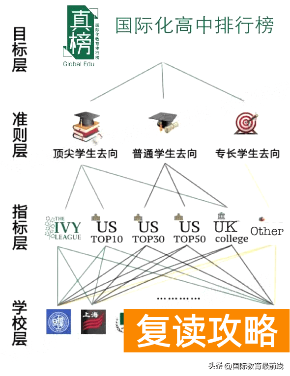 长沙国际学校排名一览表（长沙国际高中2022年升学排行）