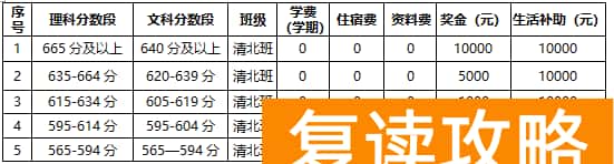 长沙市明达中学复读部招生简章（长沙市明达中学2021届招生简章）