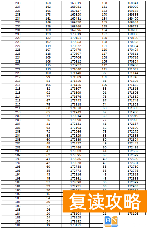 湖南高考分数线排名一分一段表