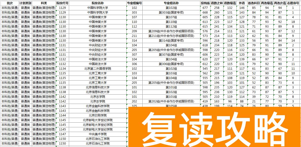 2025湖南本科批物理历史投档线出炉 最低分是多少