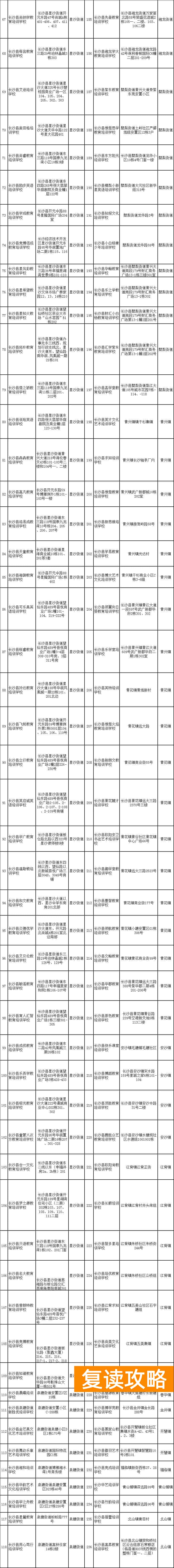长沙县最好的培训机构（长沙县合法校外培训机构有这些）