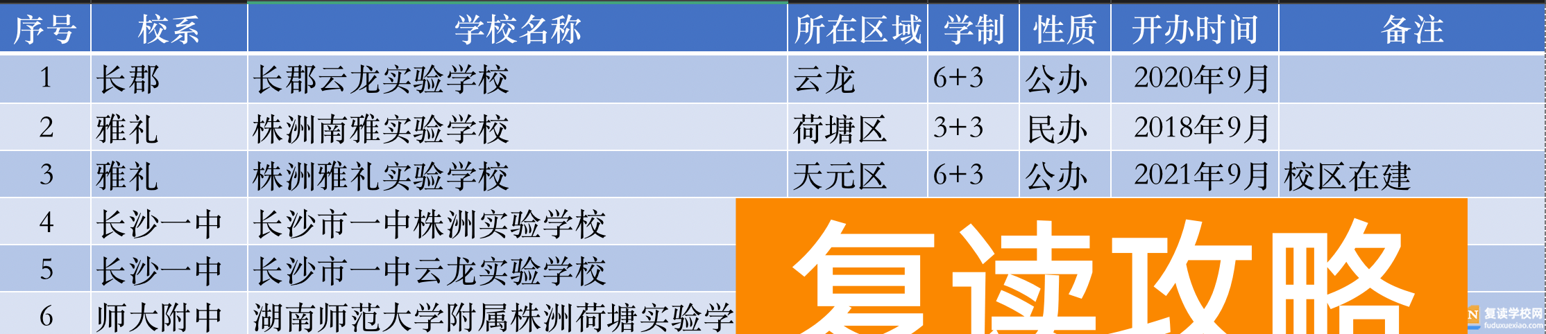 长沙高考复读学校有哪些(盘点长沙四大名校在株洲办学情况)