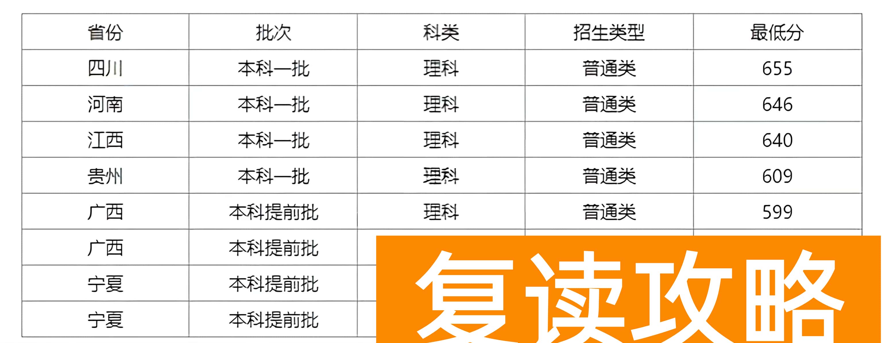 国防科技大学录取分数线2024 高考多少分可以上