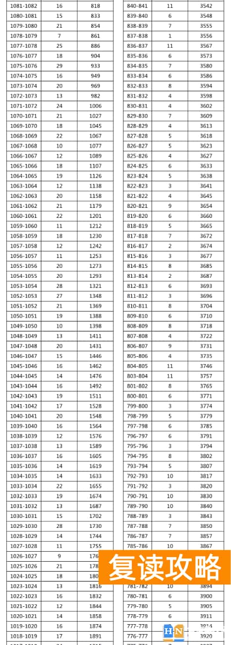 2023年湘西吉首中考普高分数段统计