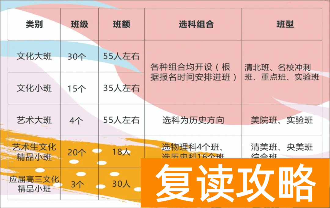 湖南好的复读学校有哪些（长沙市明达中学2023届高考复读班招生）