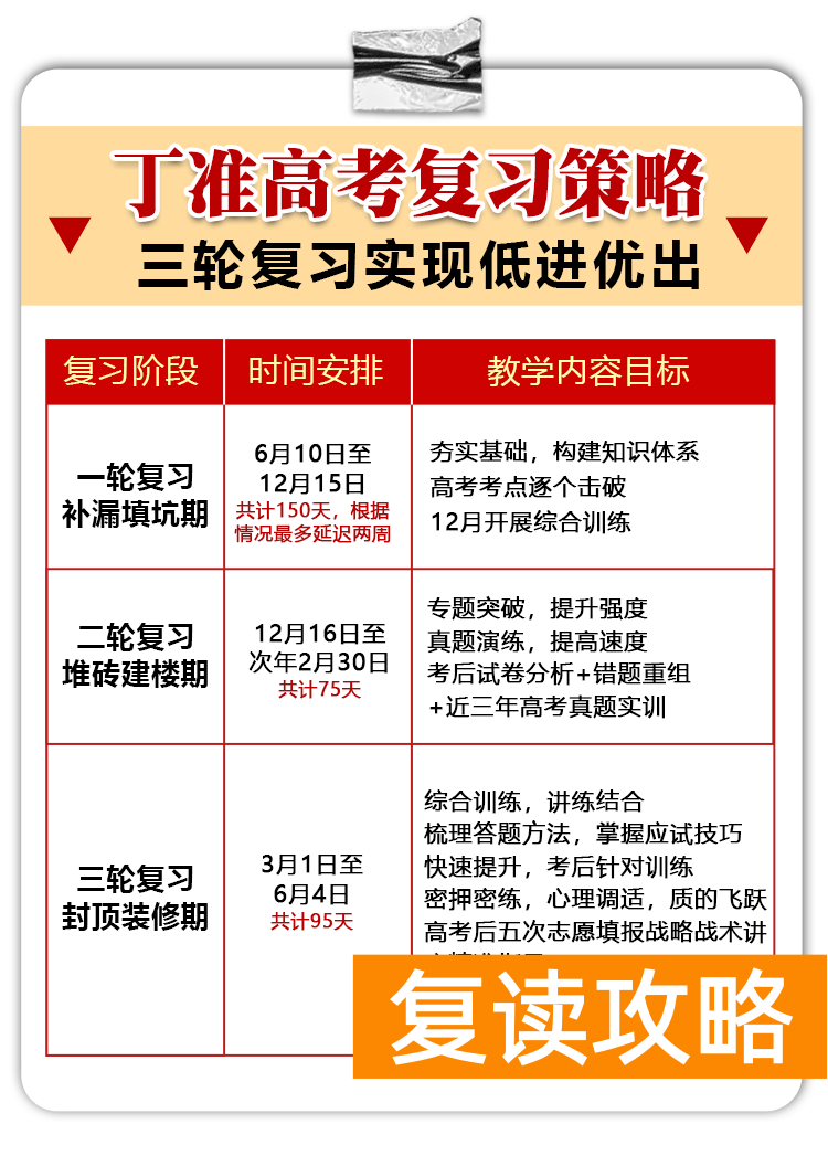 西安丁准学校招生标准（丁准高考2023届复读生招生简章）