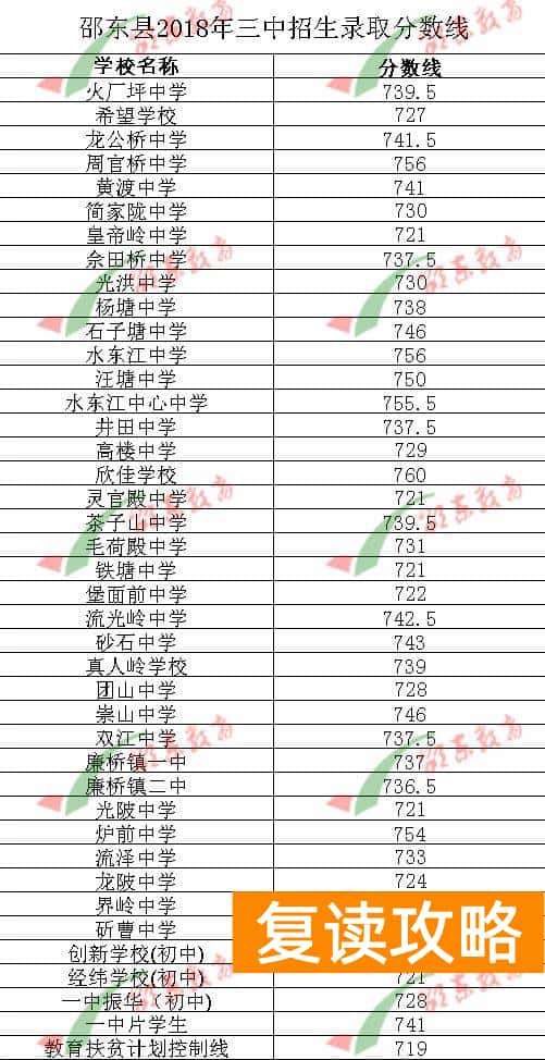 邵东创新复读学校（2021年邵东高考情况）