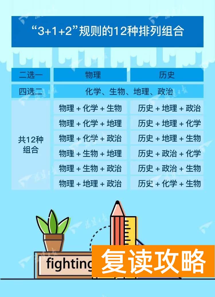 长沙明达学校复读班怎么样（名校、专家的新高考复读政策解读……）