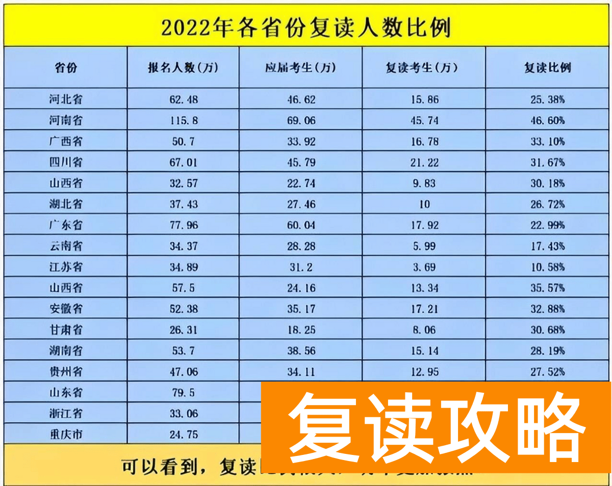 长沙重点复读学校有哪些（复读不复读？同济博士用过来经验告诉你答案）