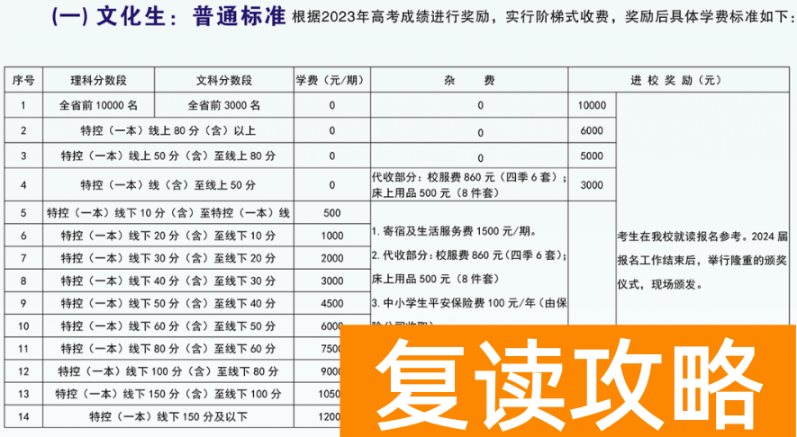 永州潇湘源学校高考复读部收费标准 一学期多少钱