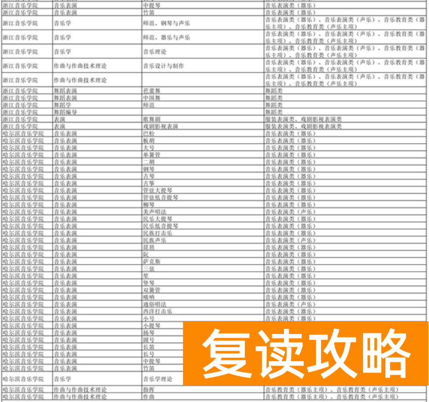 湖南2024年普通高校招生艺术类校考高校及专业一览表