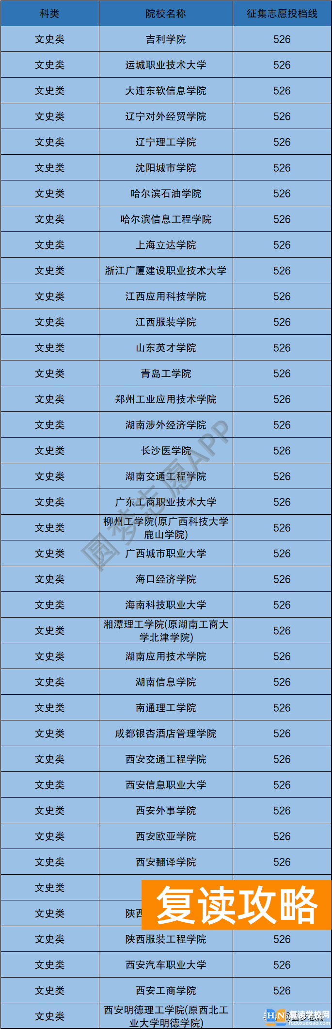 分数低但不错的二本大学 国内性价比高的12所二本大学