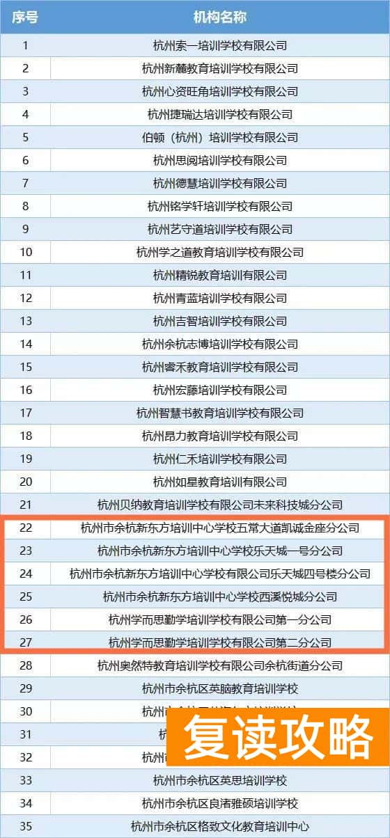 萧山新东方培训机构在哪里（这两家培训机构居然也注销了？）