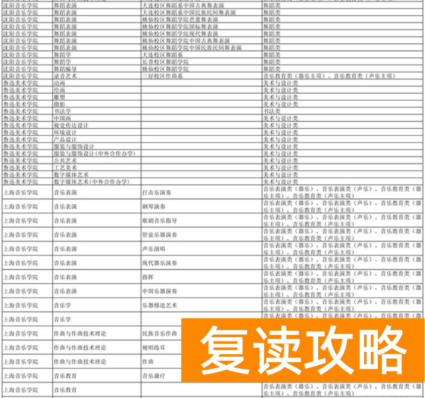 湖南2024年普通高校招生艺术类校考高校及专业一览表
