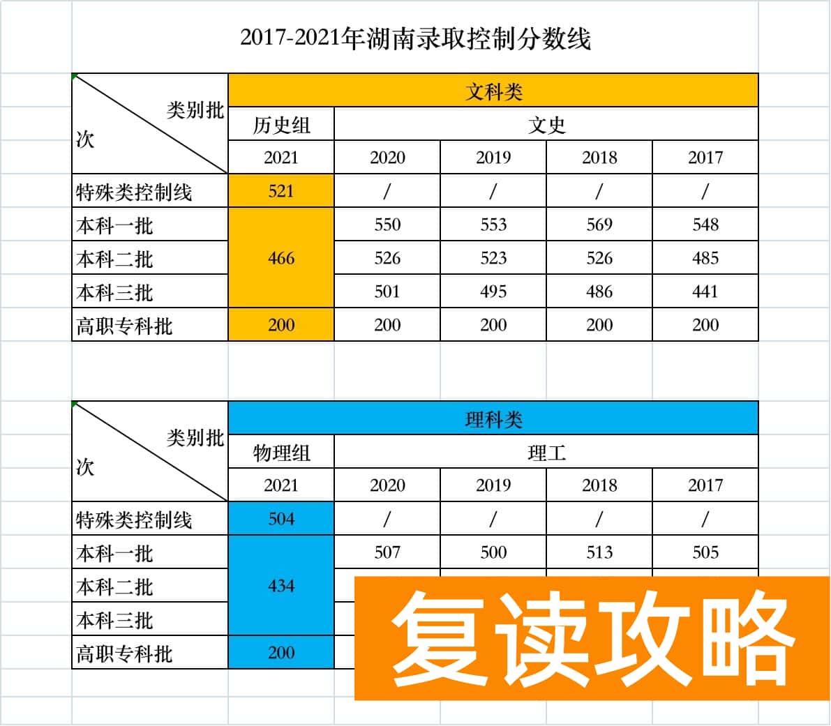 邵东创新复读学校（2021年邵东高考情况）