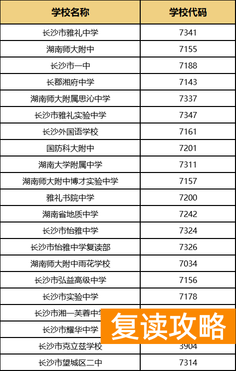 湖南长沙联考高三成绩表（ 2023湖南高三大联考重本线正式公布）