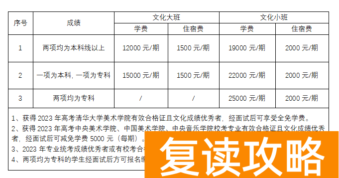 长沙市同升湖高级中学复读部收费标准