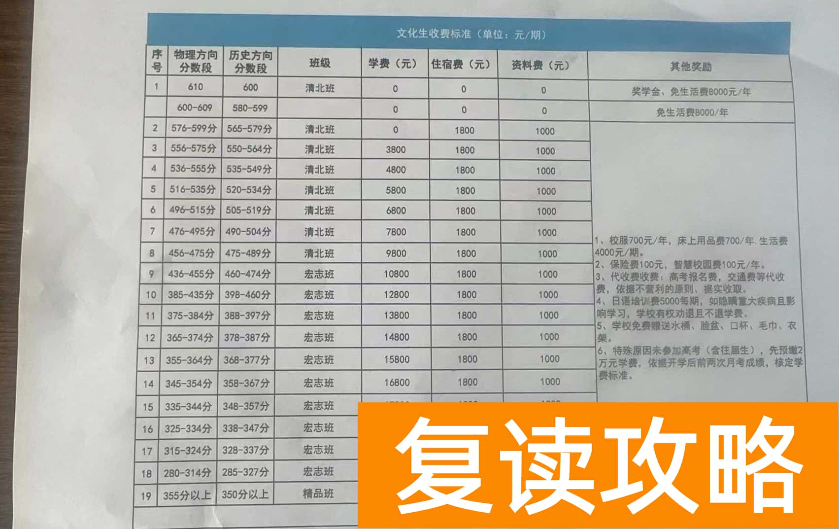 湖南师大思沁复读学校收费标准