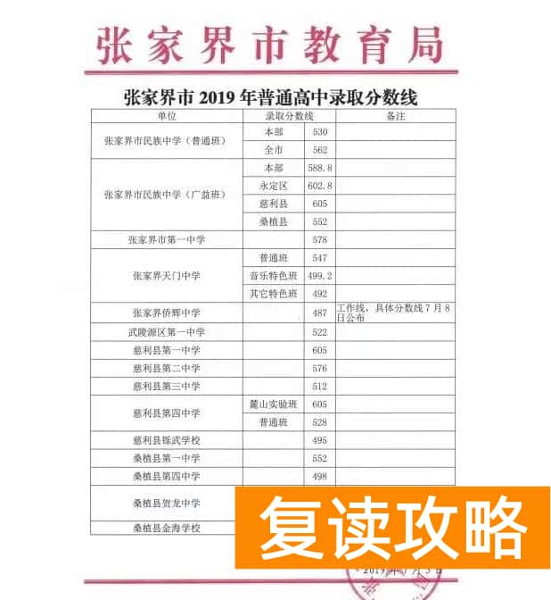 2023年张家界中考各高中录取分数线公布