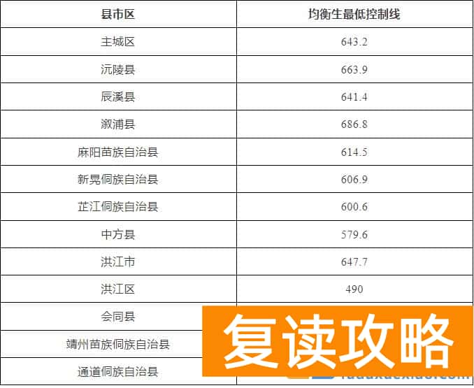 怀化2025年全市普通高中最低控制线