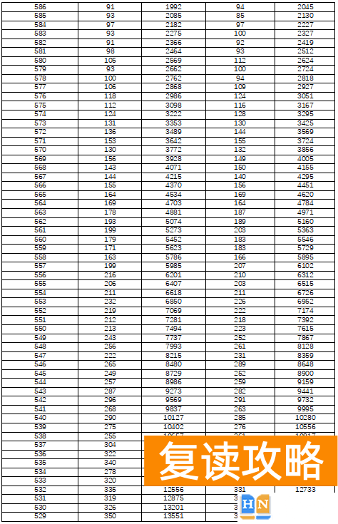 湖南高考分数线排名一分一段表
