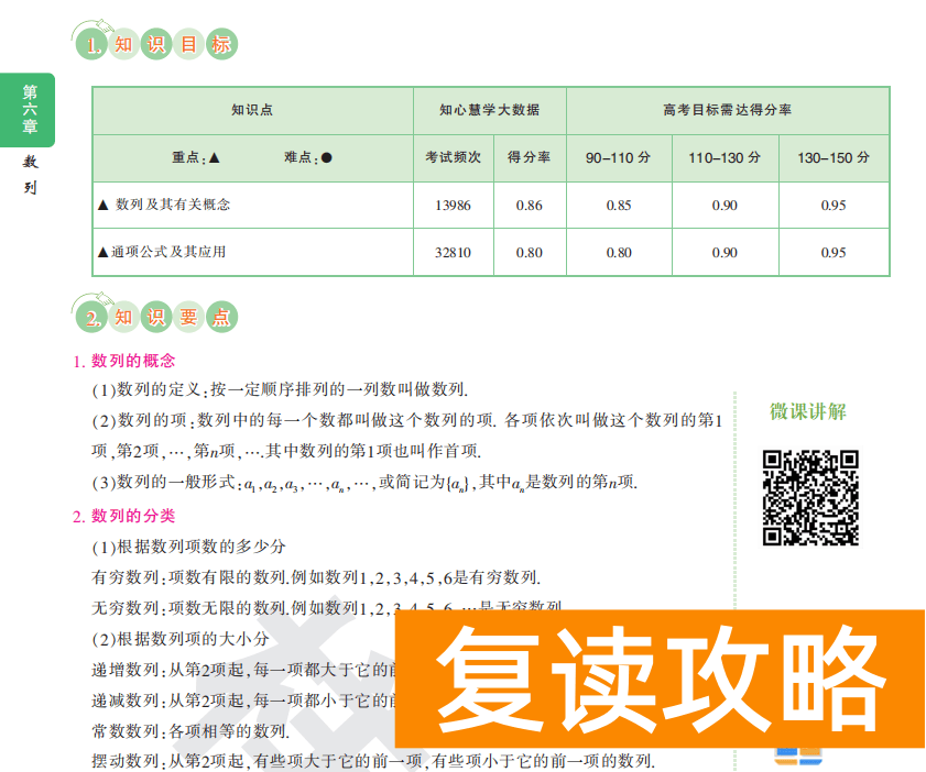 高中数学怎么才能开窍 高考复读如何学好高中数学