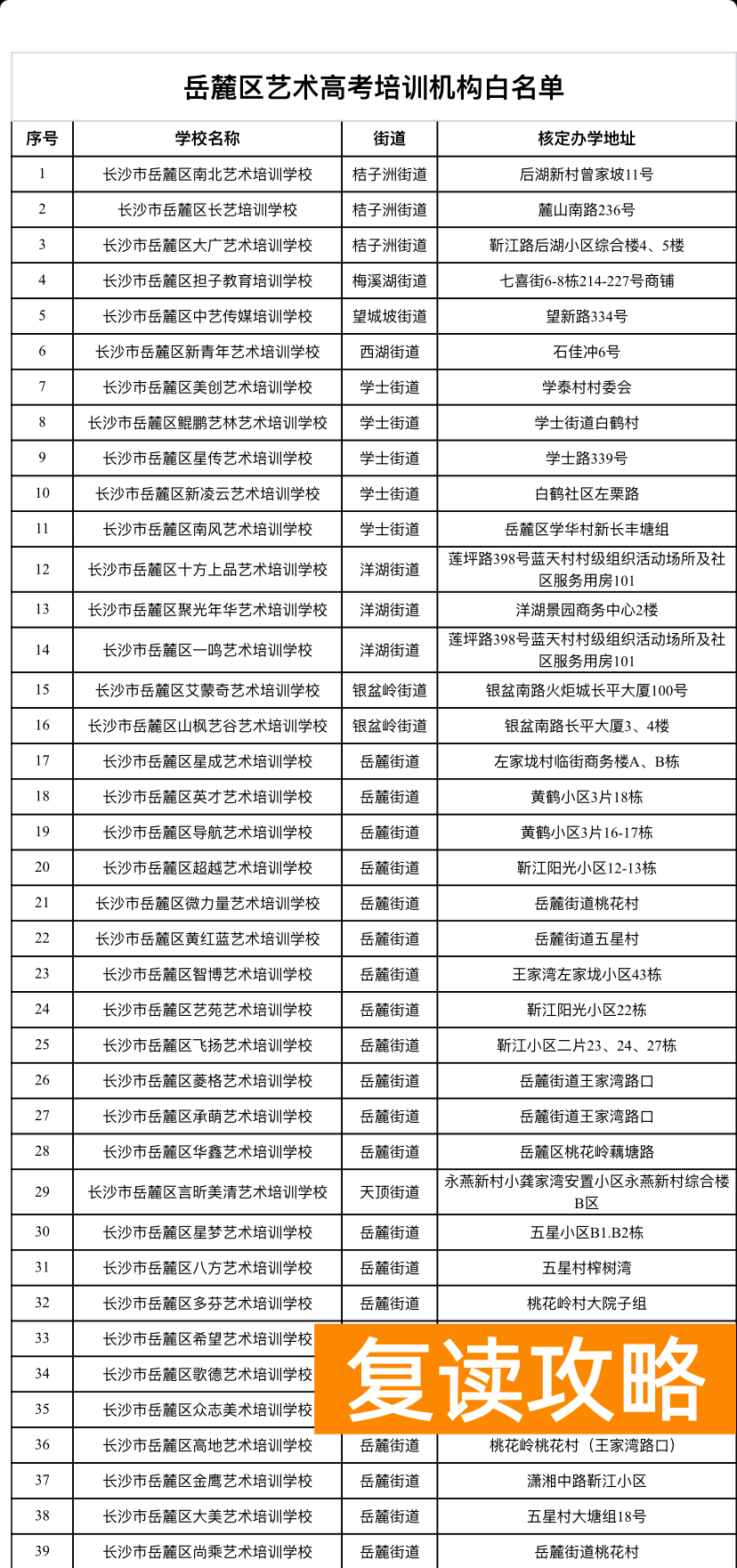 长沙高三补课机构排名榜前十名（长沙艺培机构白名单）