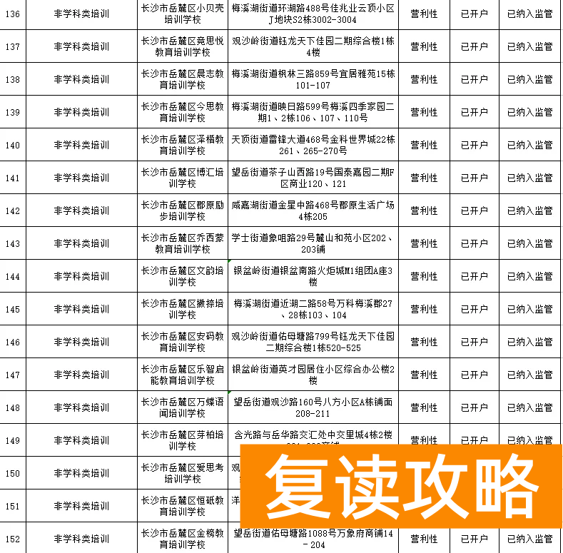 长沙有哪些补课机构比较好（岳麓区公布校外培训机构名单）