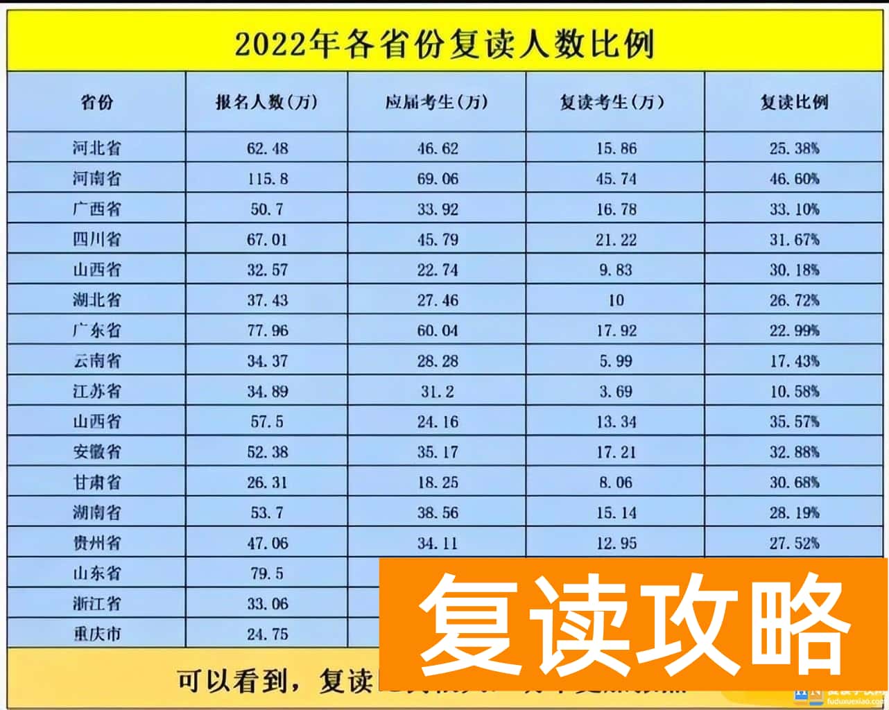 长沙复读生有多少学生参加高考 有没有名额限制