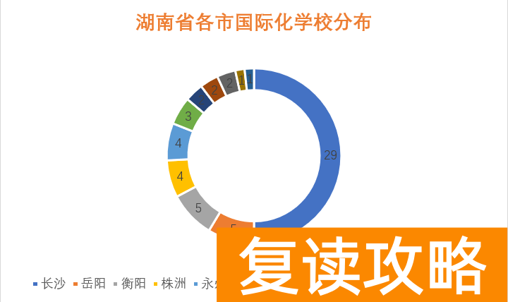 长沙玮希国际学校怎么样（曾经的国际教育“洼地”湖南正在逆势上升？）