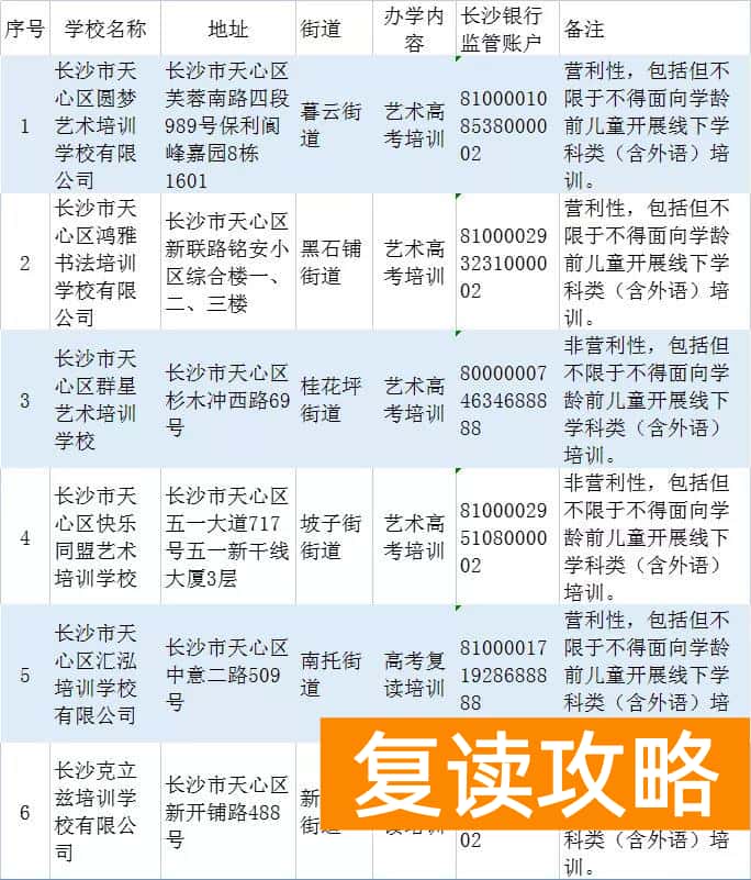 长沙高中补课机构排名前十（天心区公布校外培训机构白名单）