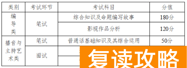 湖南高考艺考生分数组成 湖南2023年艺考生考试时间分值