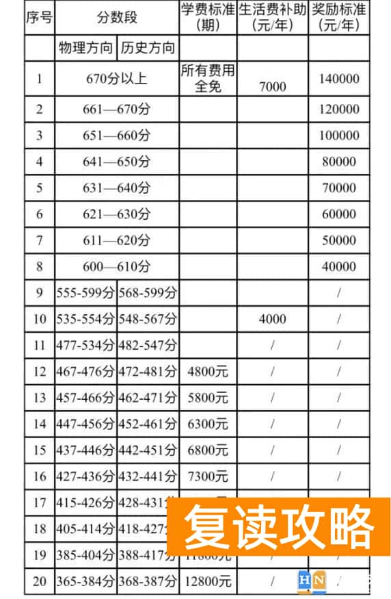 长沙恒雅高级中学复读学费多少 长沙高中复读学校排名