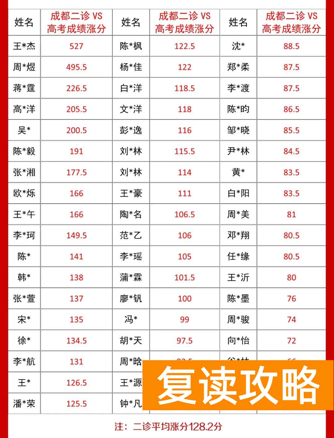 高三复读最好的学校（北外东坡招生简章）