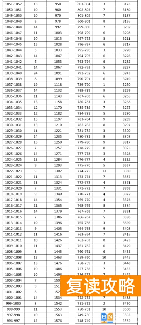 2023年湘西永顺县中考普高分数段统计