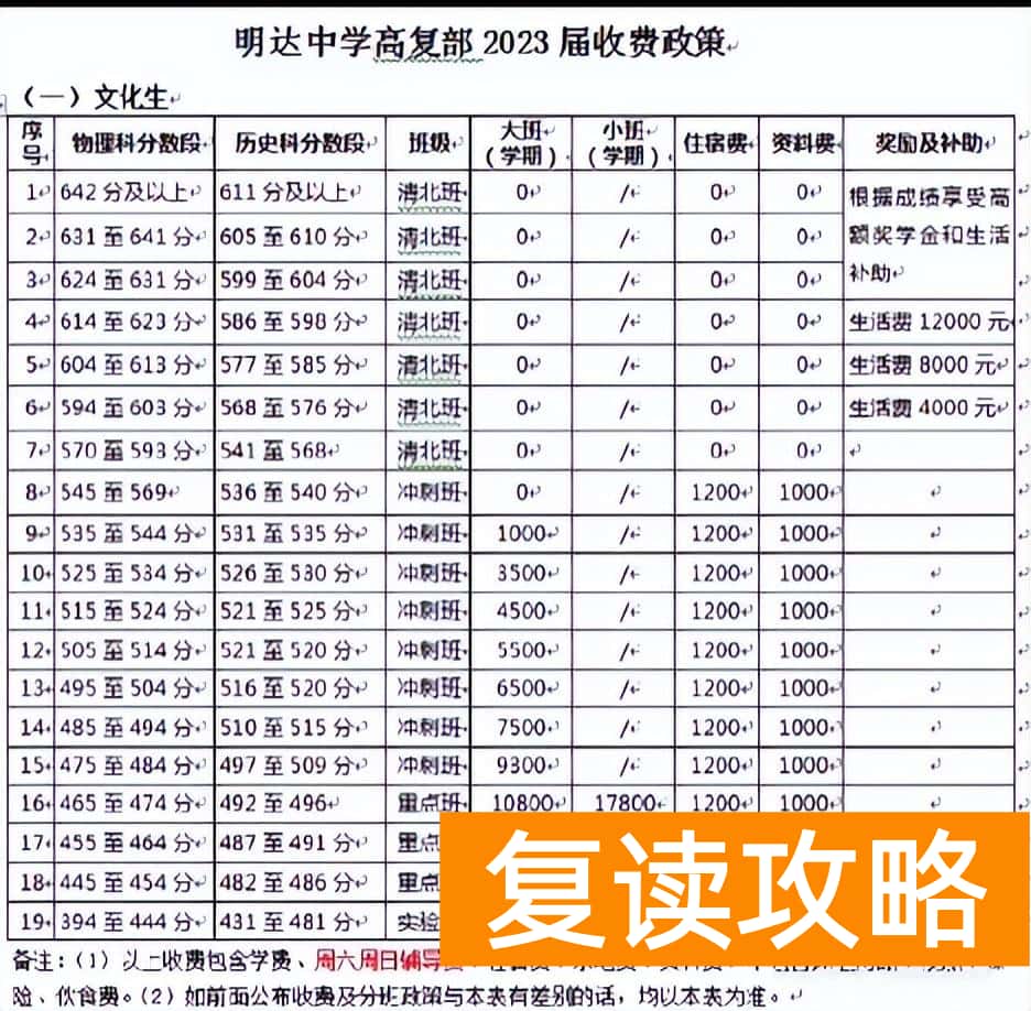 普通高中高三复读学费贵吗