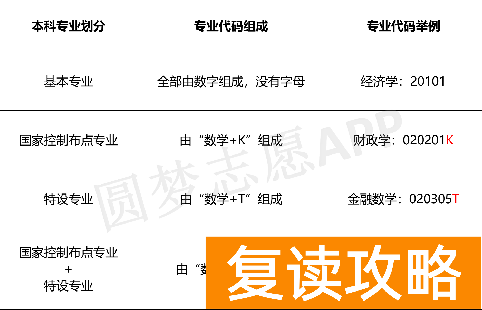 什么是国家控制布点专业？什么是特设专业？附专业名单