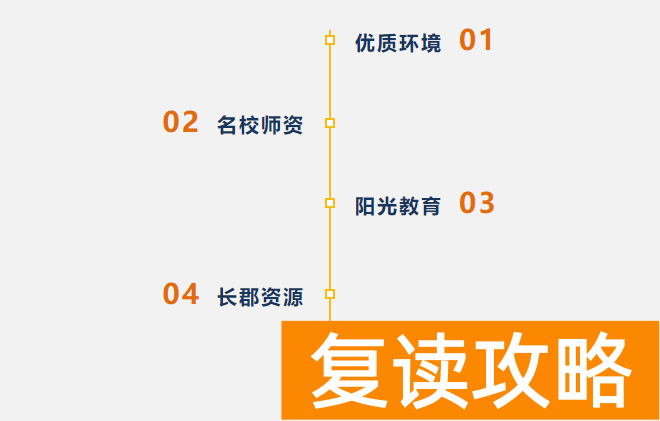 长沙市金阳高级中学2025年招生简章