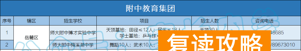 湖南师范第二附属中学复读怎么样