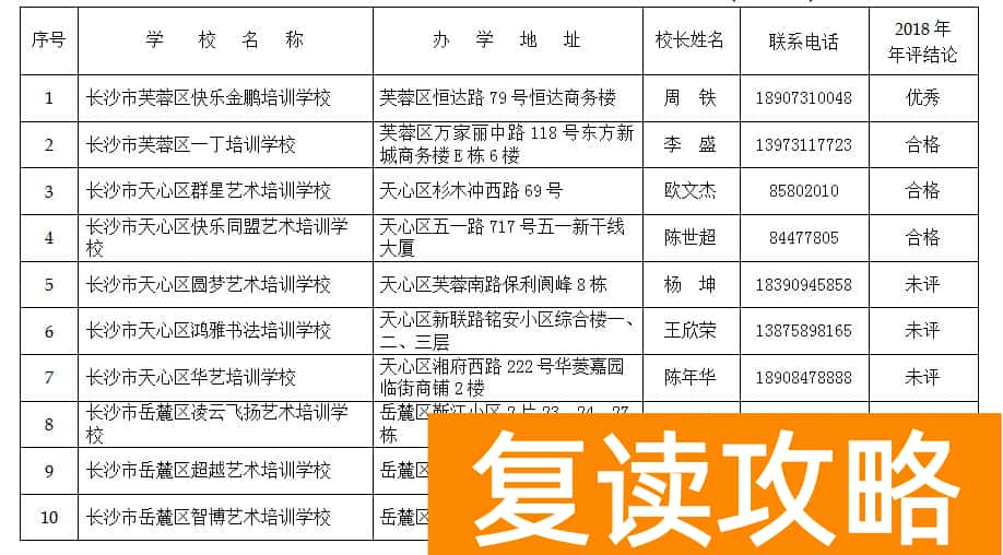 长沙教育培训机构排名前十（长沙市2019年度具备合法资质的民办中等职业学校名单）