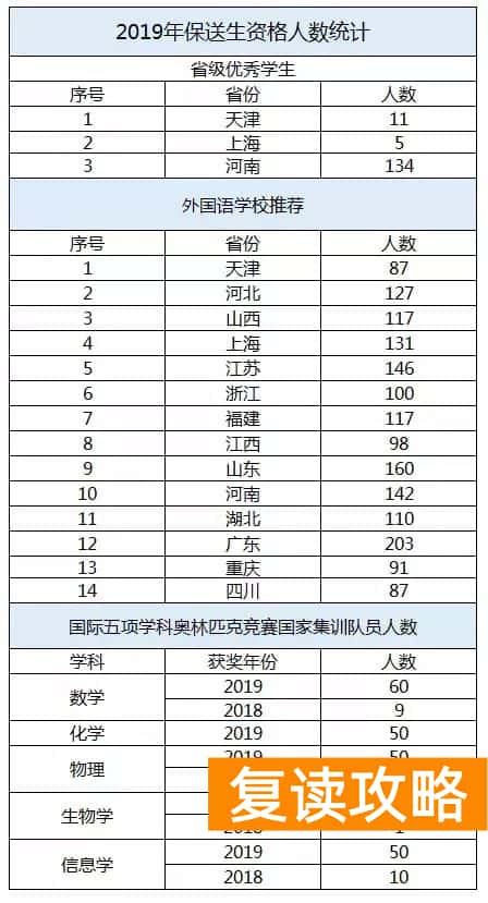 湖南师大二附中云翼校区（湖南29人保送清华北大！“黑马”师大二附中榜上有名！）