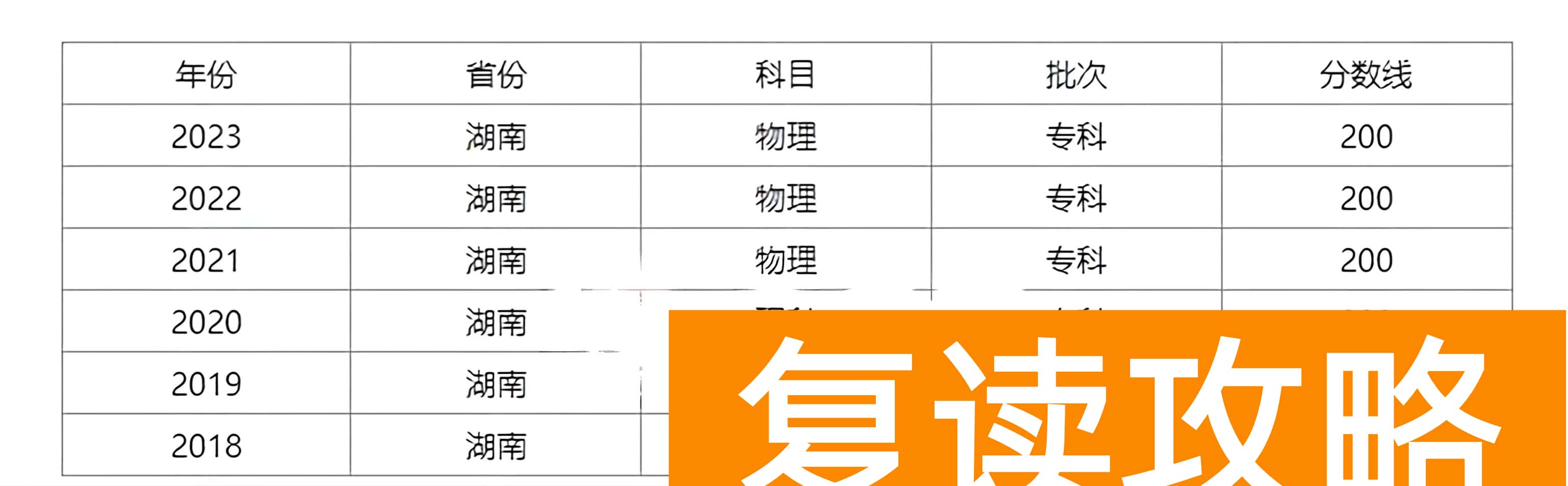 预估湖南2024高考多少分能上专科 专科分数线预测