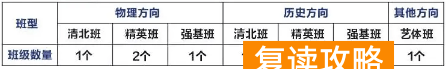 长沙浏阳高考复读学校学费一年多少钱(2025年参考)