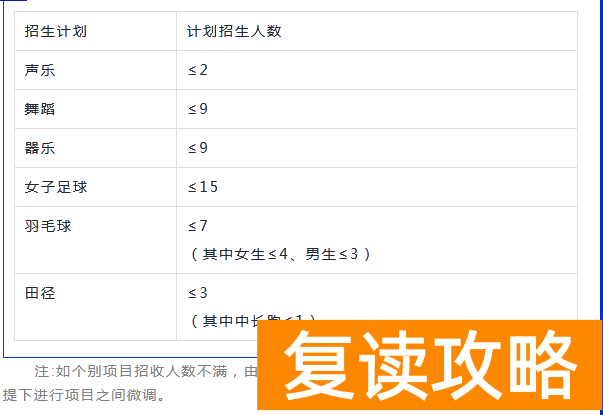 湖南长沙南雅中学2023年中考特长生招生计划
