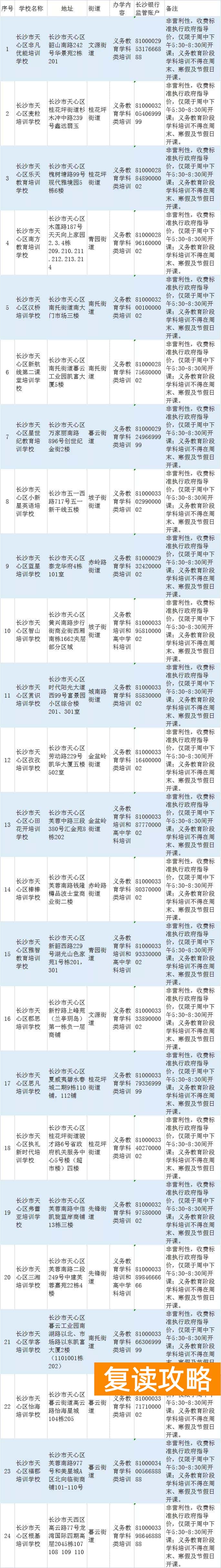长沙高中补课机构排名前十（天心区公布校外培训机构白名单）